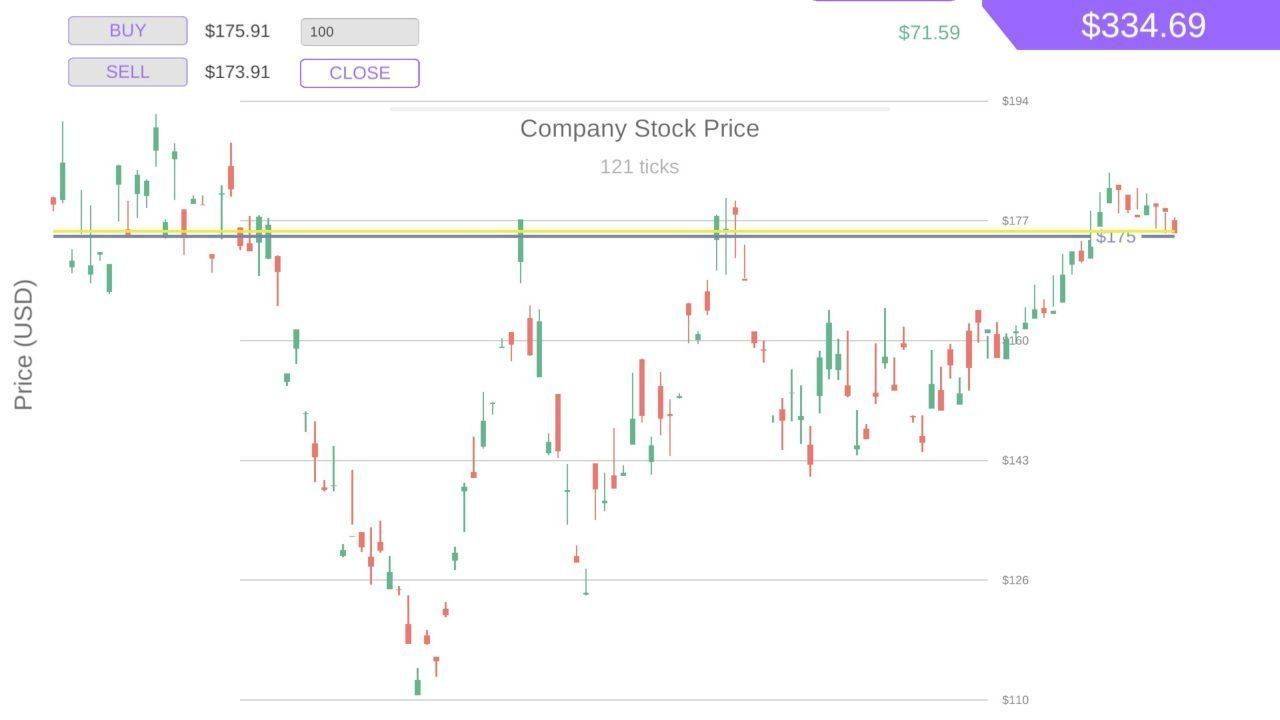 Virtual Market Learning Simulation